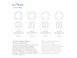 Elobra Παιδικό Κρεμαστό Φωτιστικό Οροφής Αερόπλοιο Ζέπελιν Γαλάζιο Technology Joe (136133)